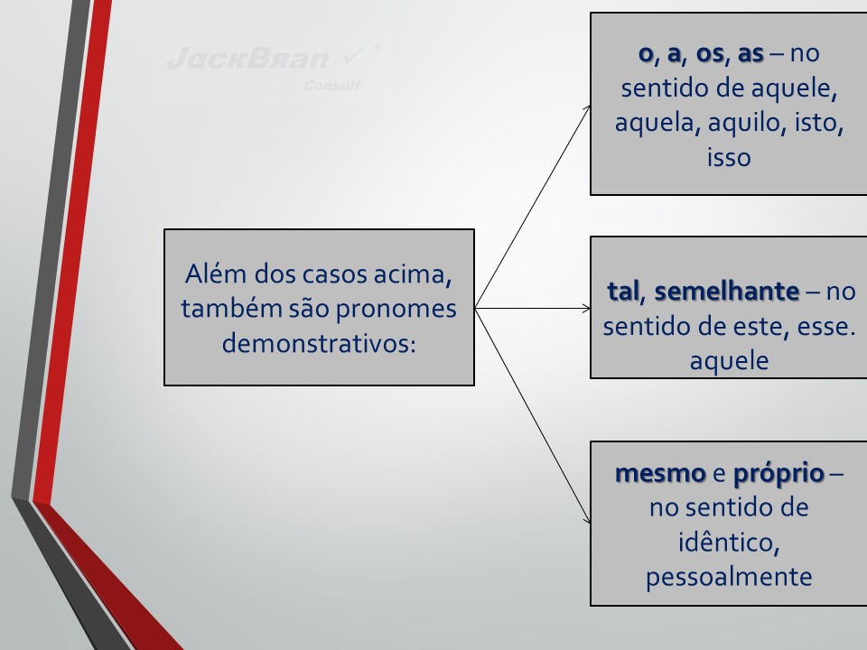 Jack Brandão; gramática, colocação pronominal; JackBran Consult; ENEM, Vestibular, Concursos